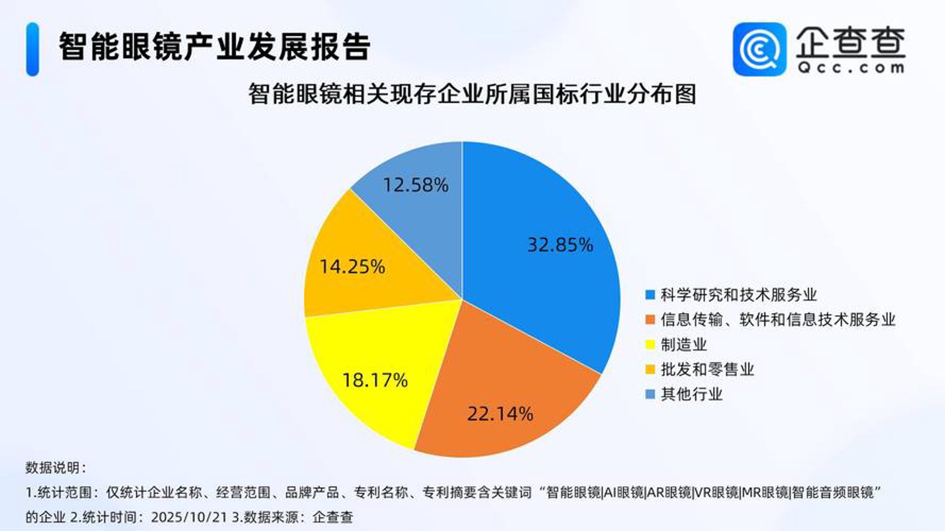 医食家信息科技